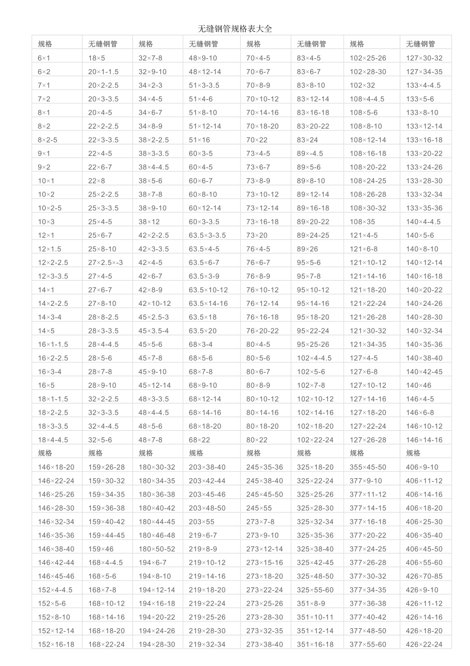 无缝钢管的规格及壁厚理论重量