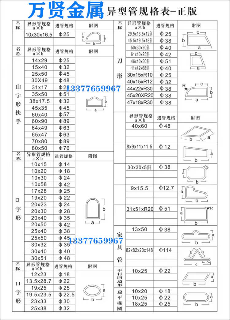 不锈钢装饰管和制品管有什么区别