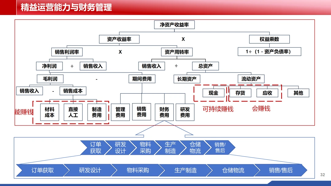 中国制造网提供的服务及盈利模式有哪些?