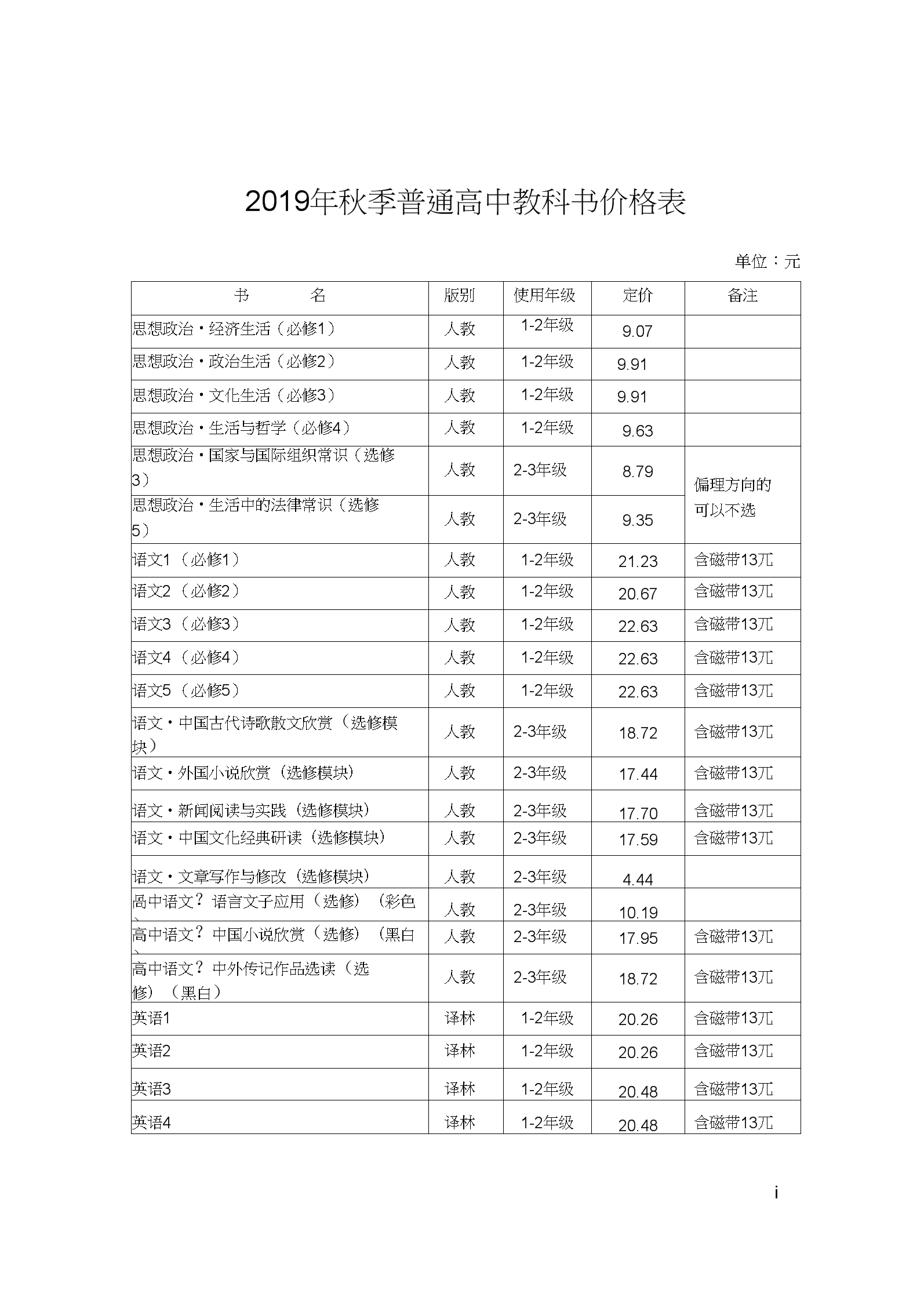 122×244木模板厚度