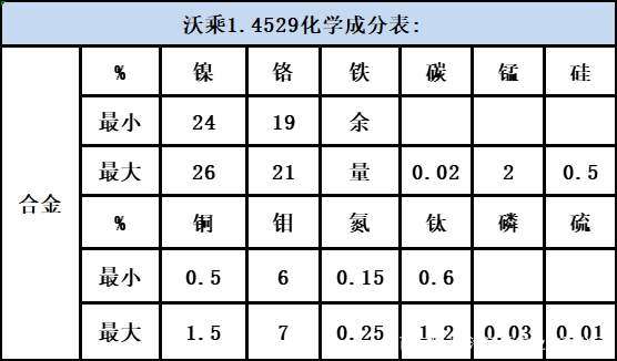 不锈钢主要成分是什么?