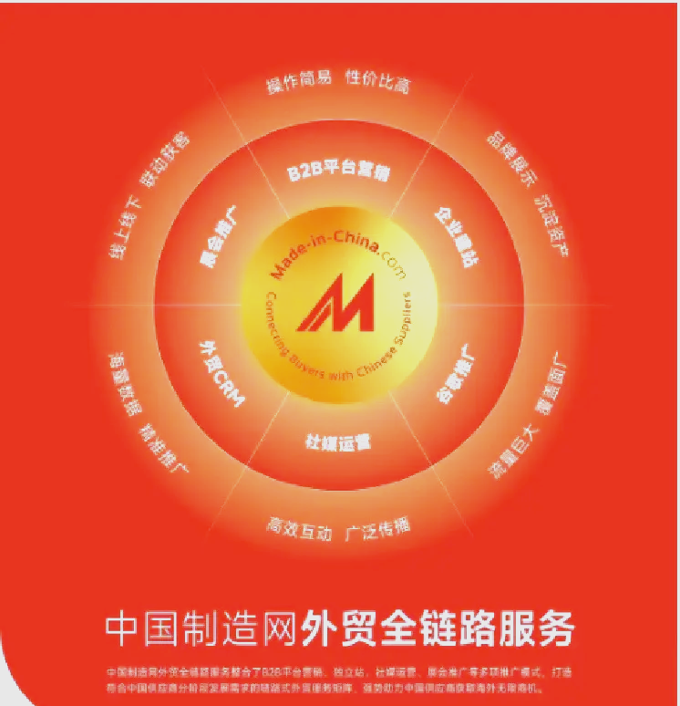 中国制造网外贸站客服电话