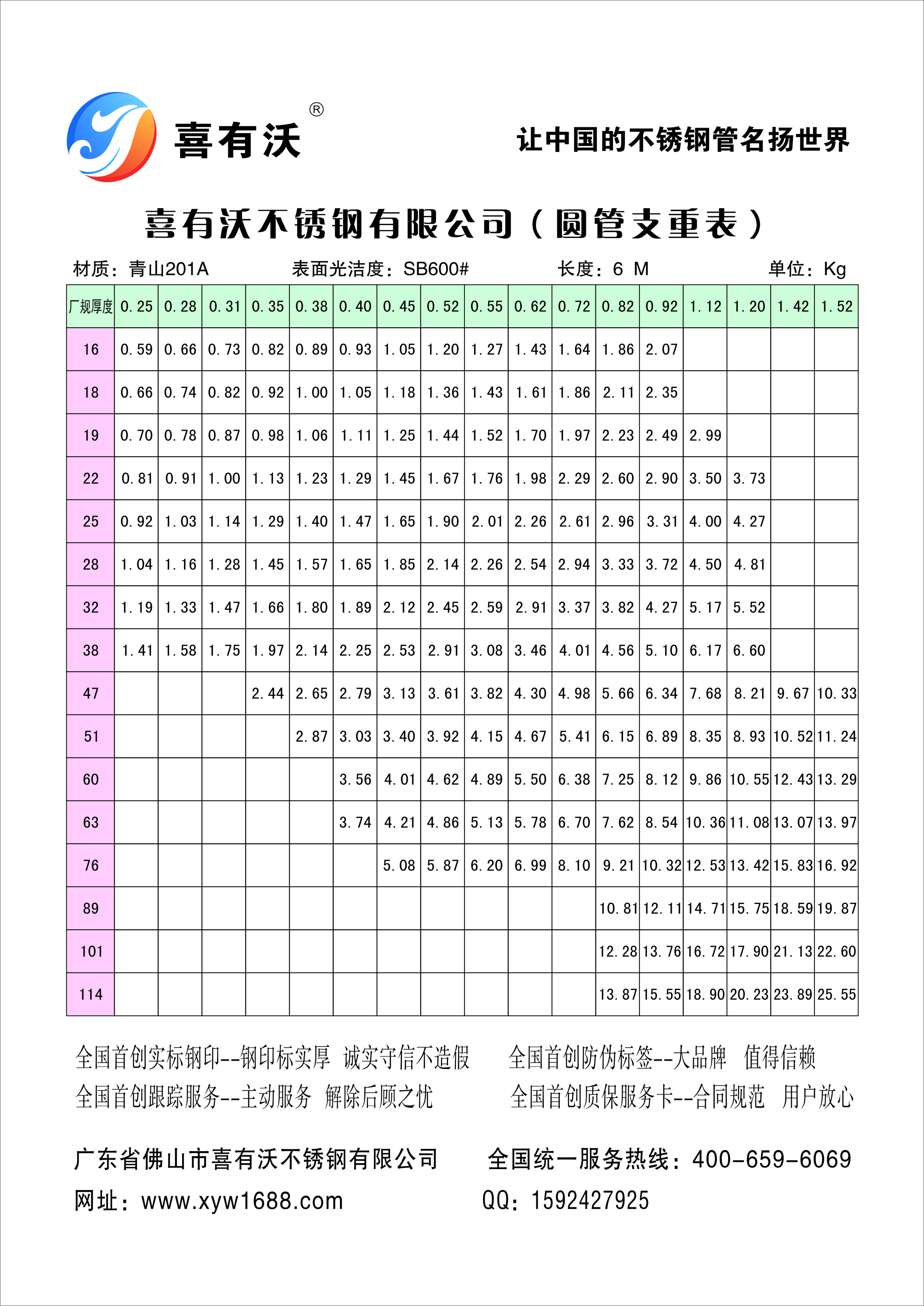 201不锈钢管规格型号尺寸表