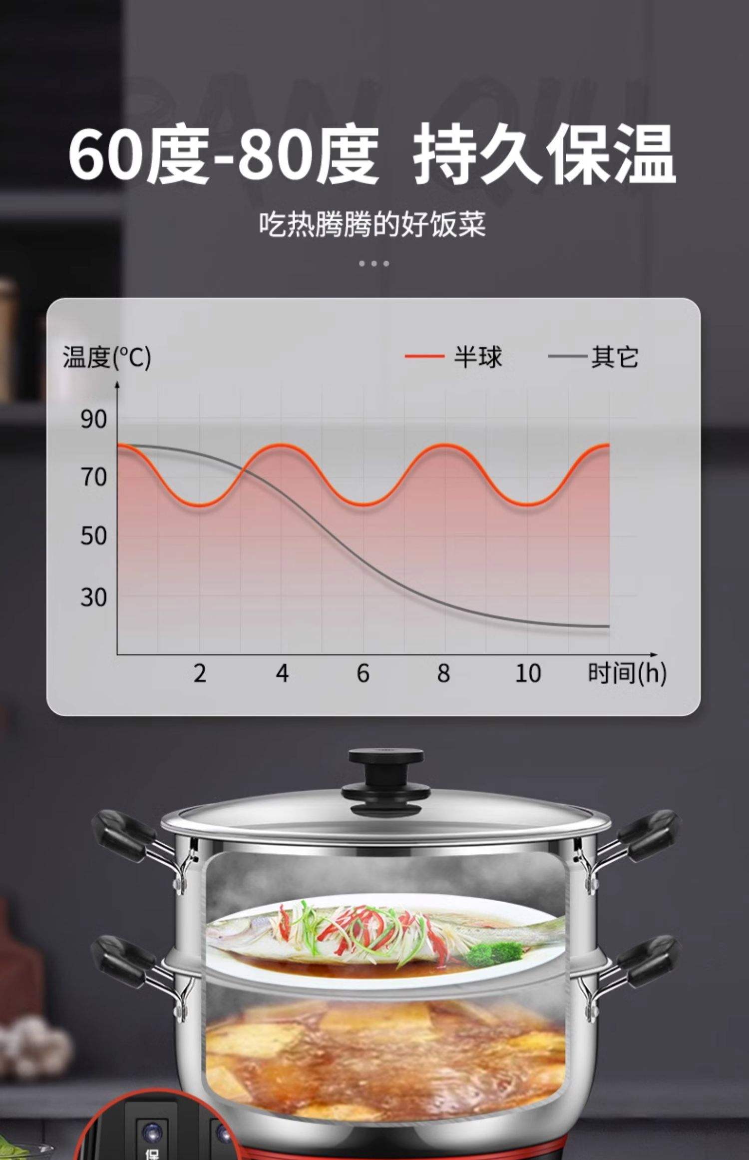 304钢加厚的小电热锅