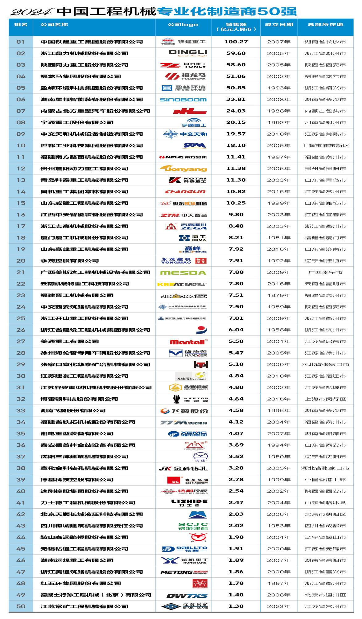 中国制造网的企业类型是什么