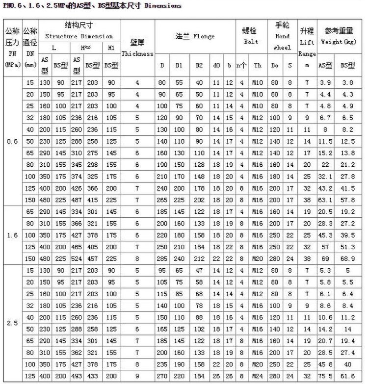 阀门法兰尺寸对照表100
