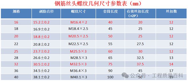 螺纹钢筋规格型号表示大全图片