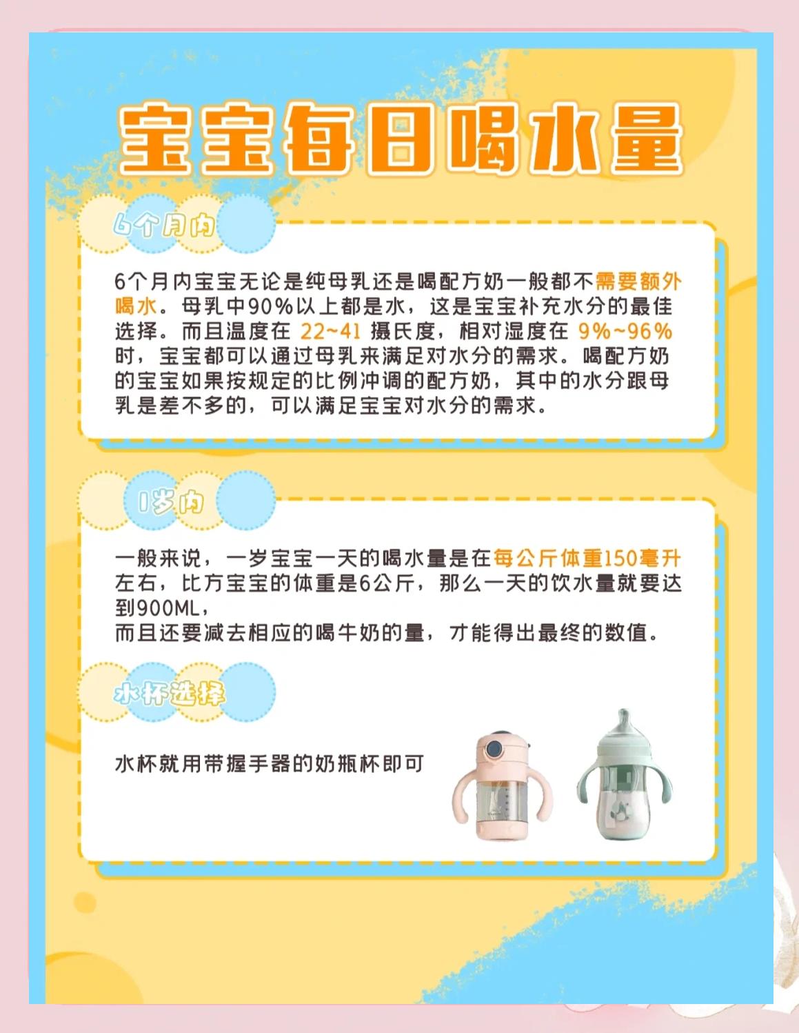 宝宝喝水用304还是316L