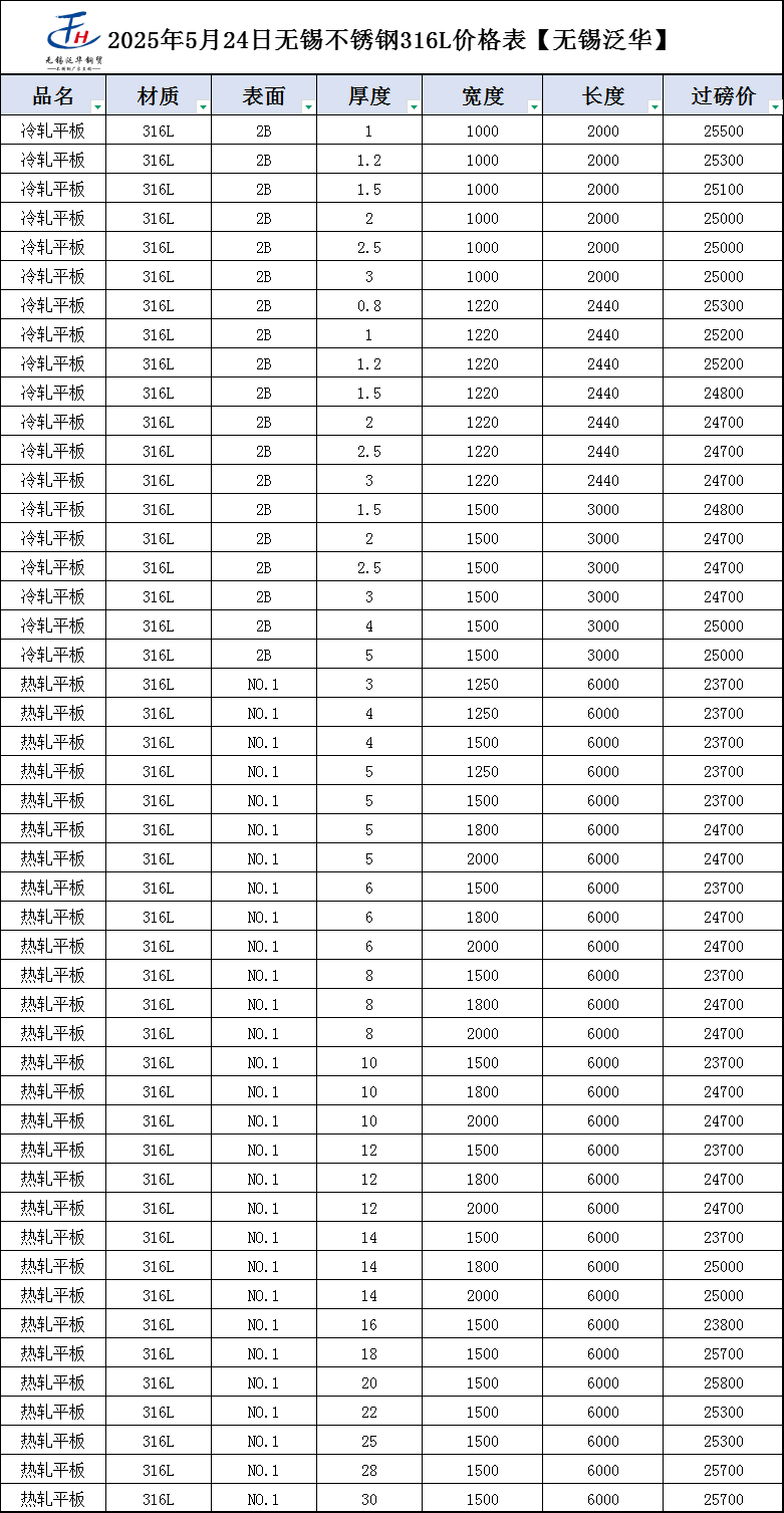 今日不锈钢价格最新行情材价格