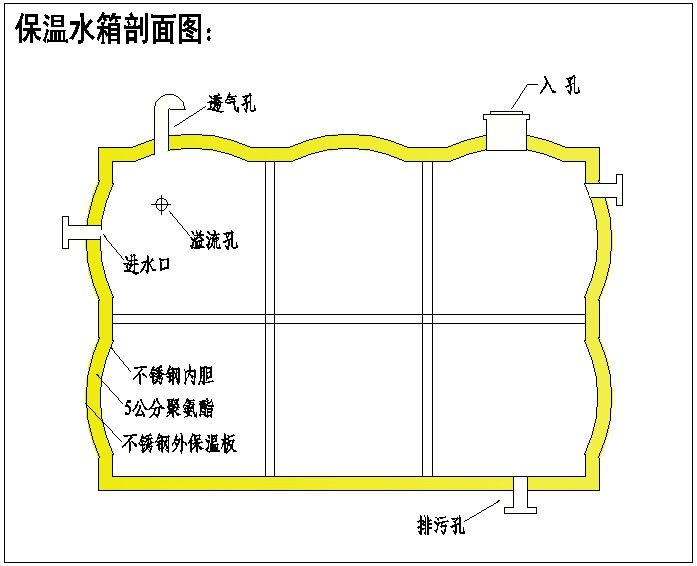 不锈钢水箱安装方法图解