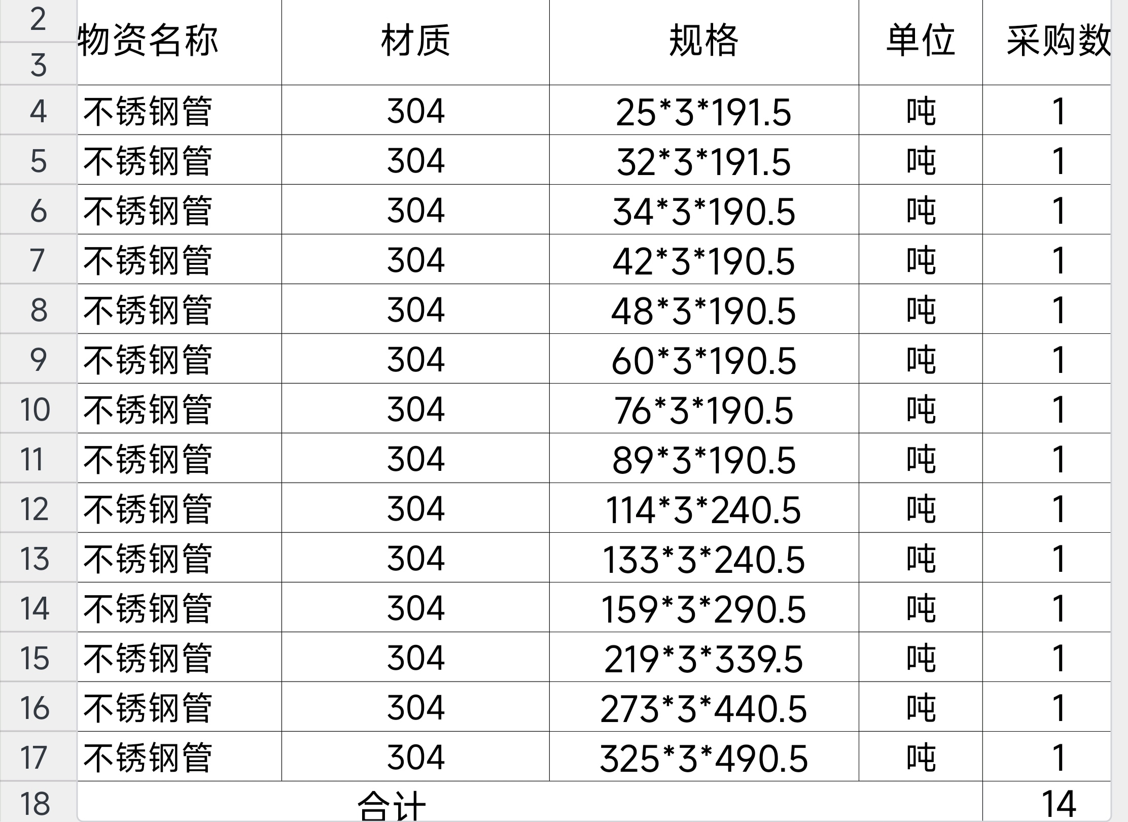 304不锈钢管多少钱一公斤今日价格