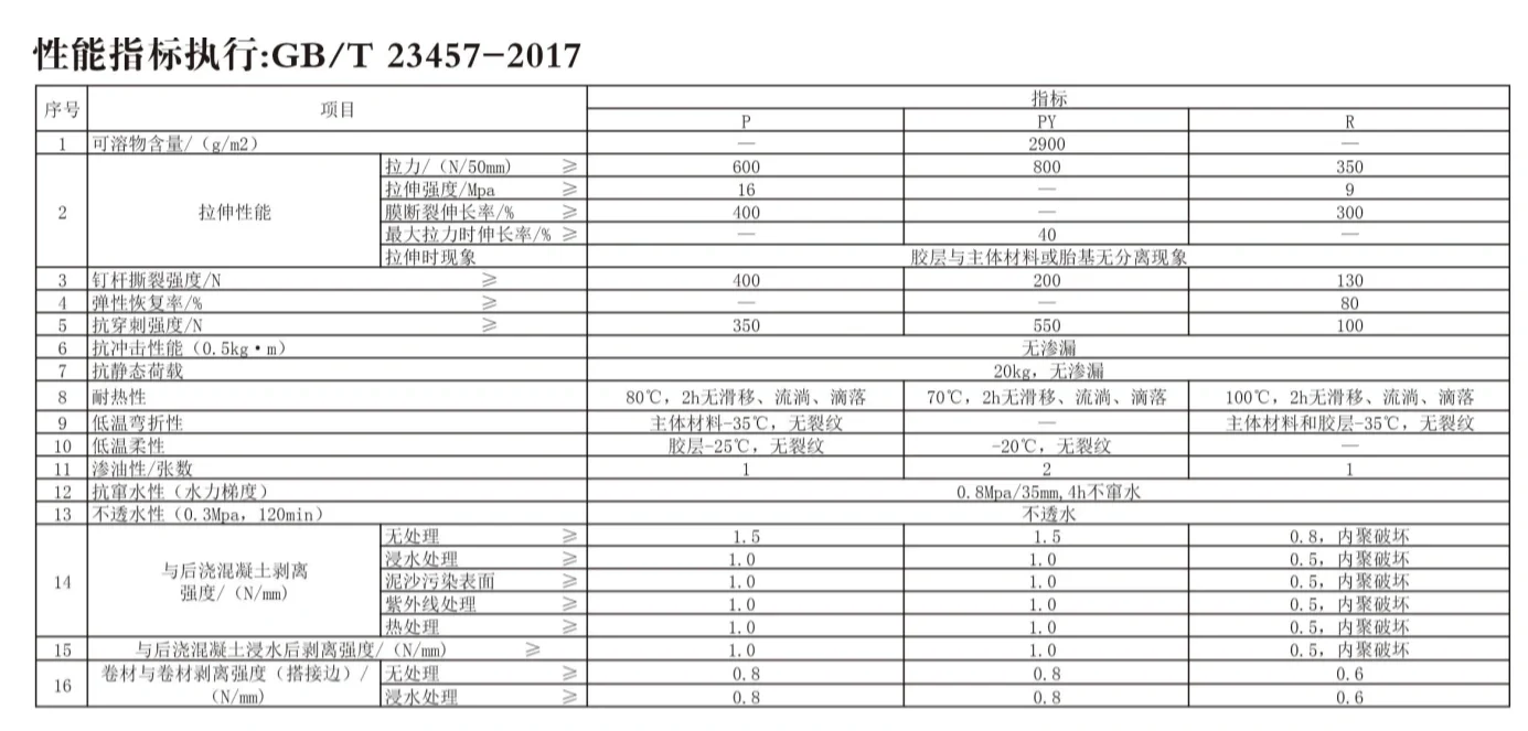 隧道防水板价格多少钱一平方米