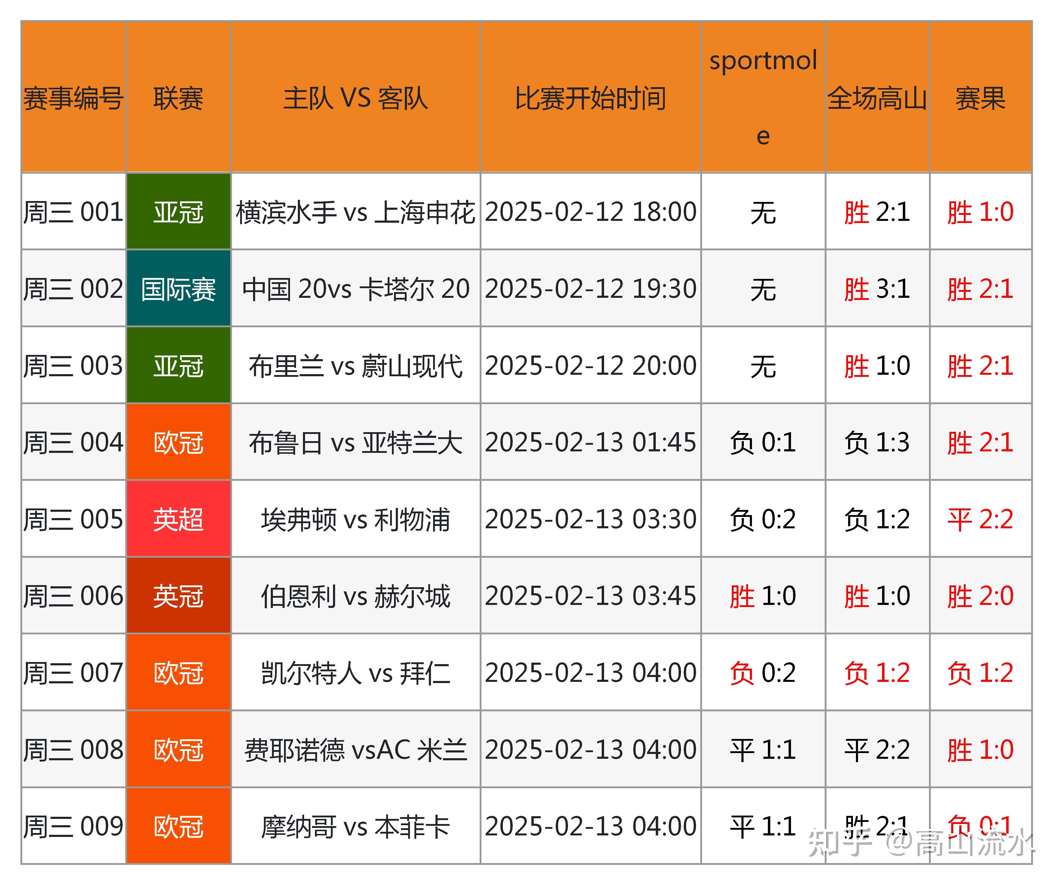whoscored足球数据网