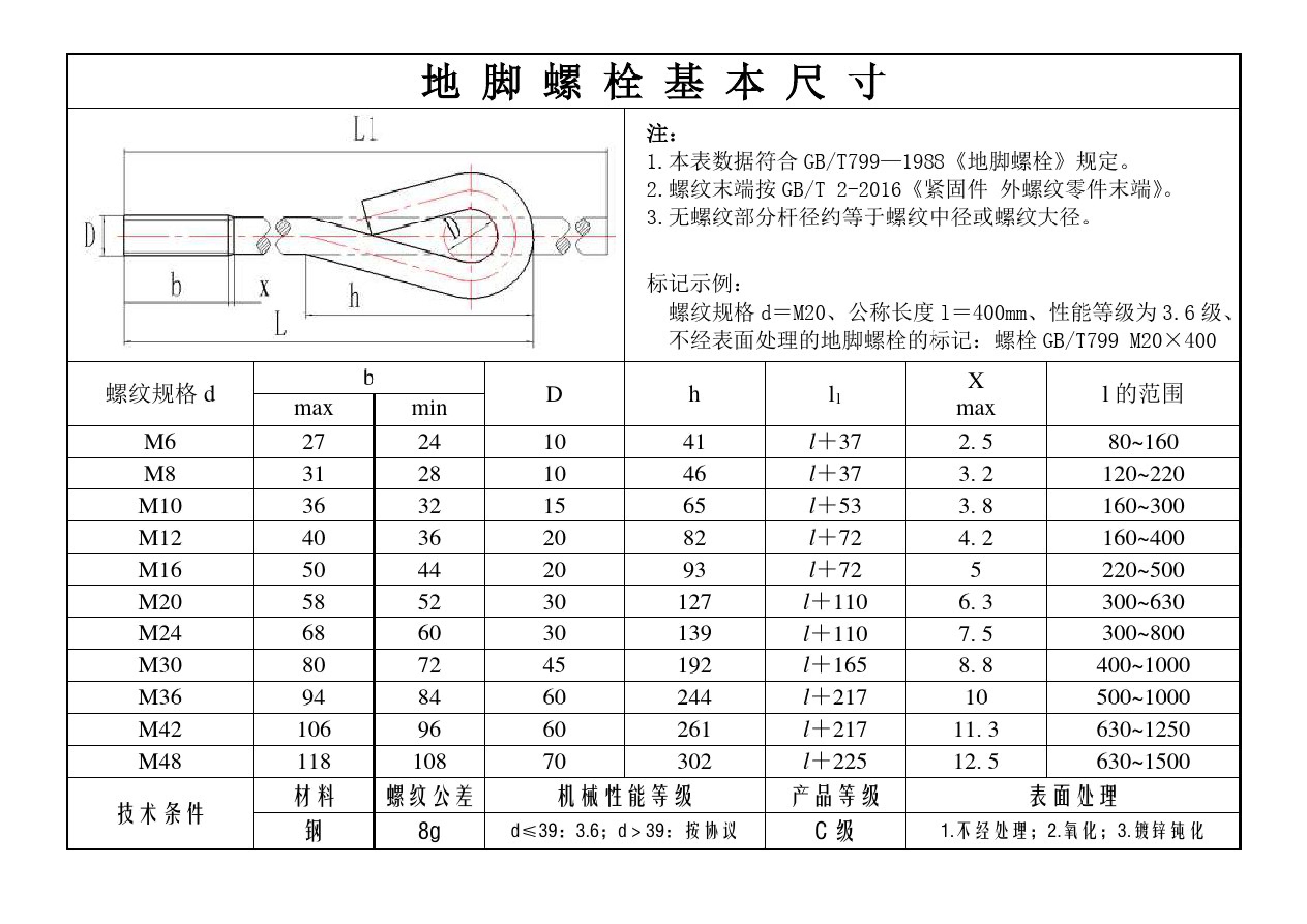 钢结构地脚螺栓预埋技术交底