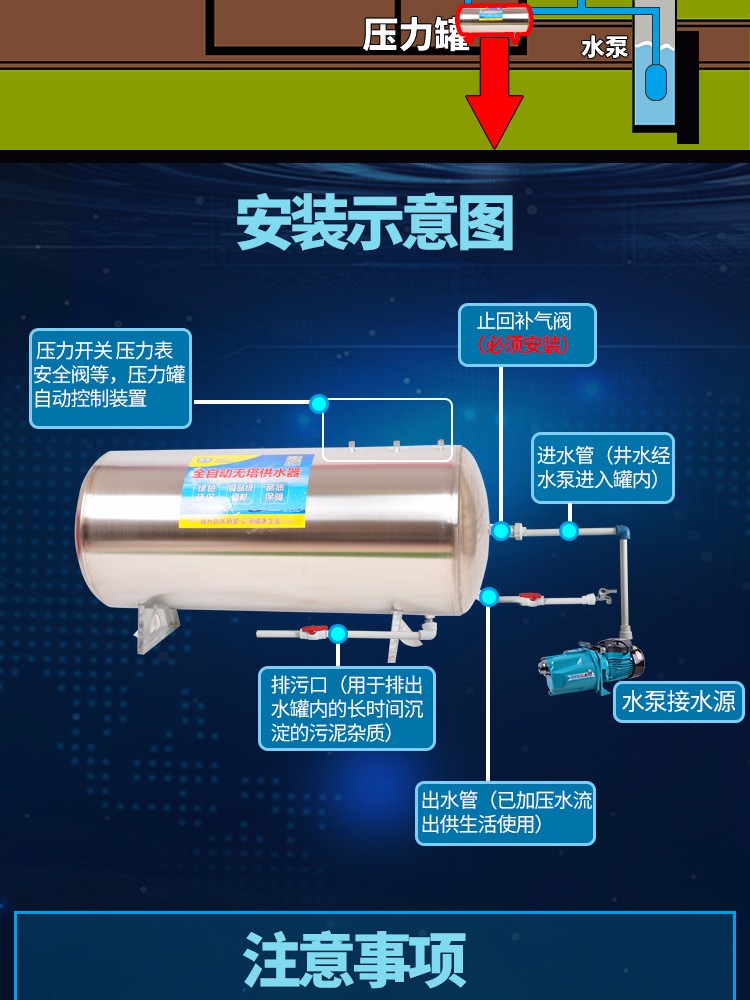 不锈钢水箱安装过程及施工方法