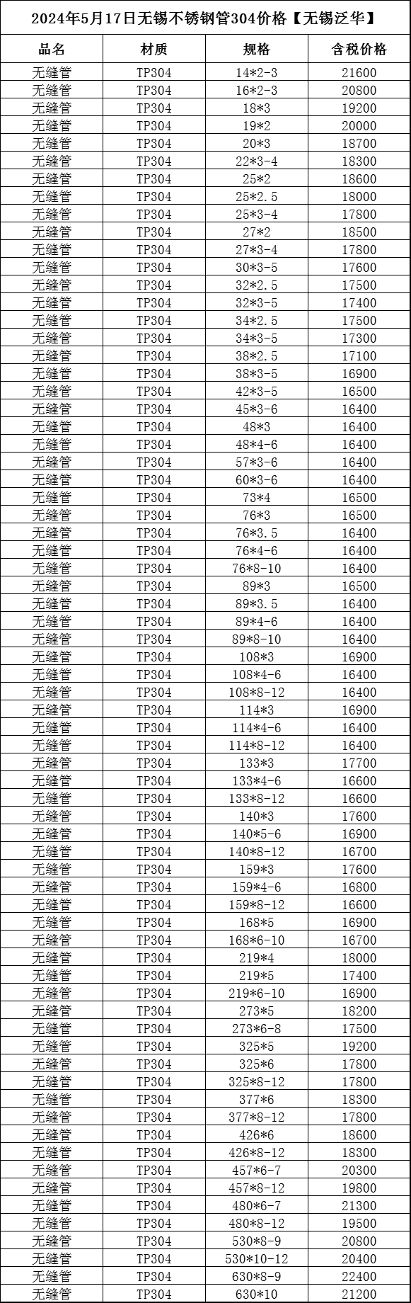 佛山不锈钢管十大名牌企业