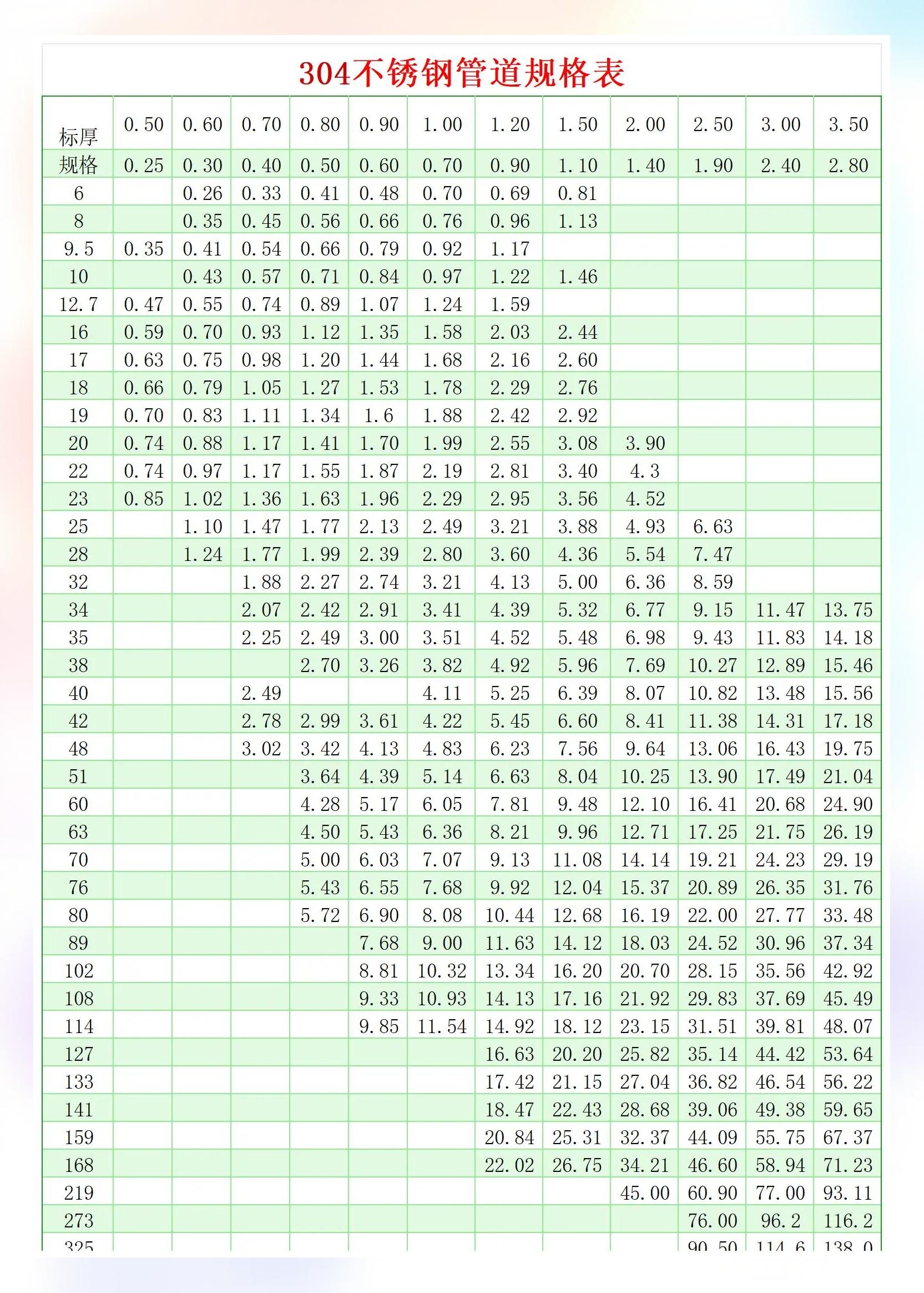不锈钢304板子厚度国际误差