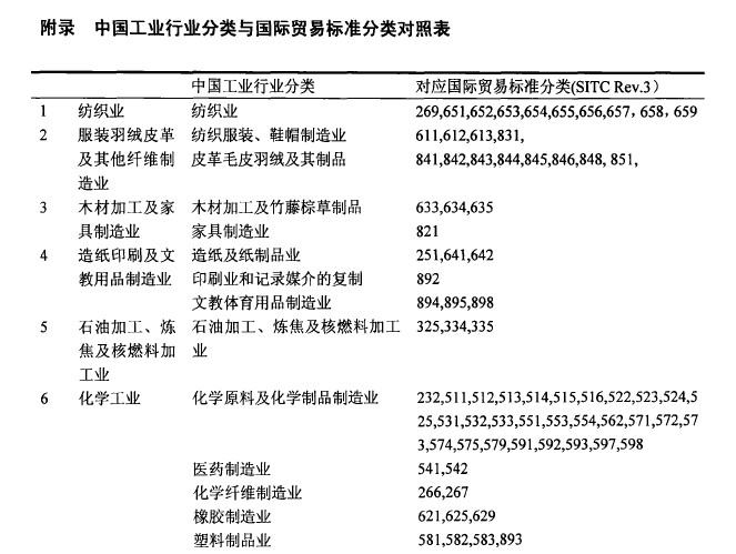 中国制造体现在哪些方面
