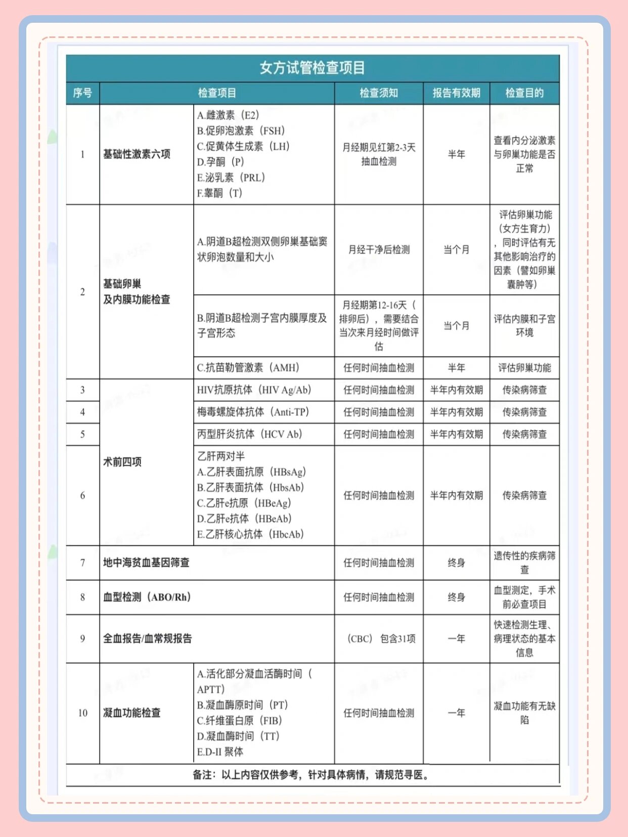 做试管前期要做哪些检查需要挂专家号吗