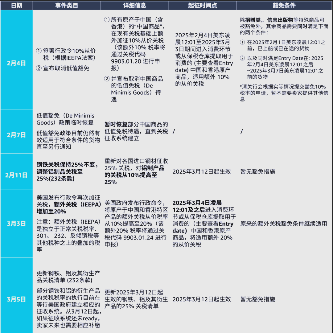 美国钢铁关税对中国钢铁的影响论文