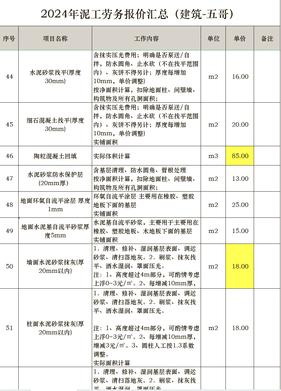 土工布200gm2价格表