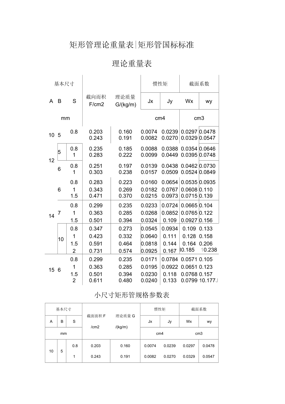 4x6镀锌方管最新价格2o厚的价格