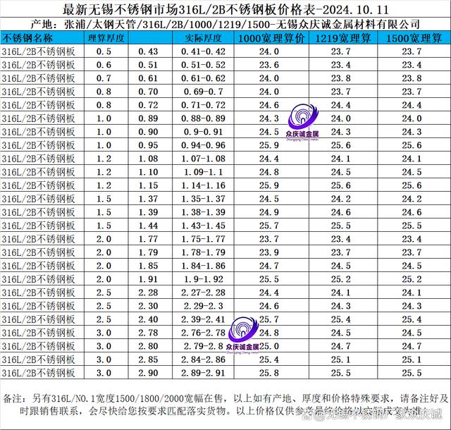 不锈钢带怎么算价格的呢