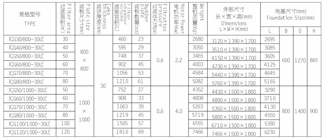 北京小型不锈钢压滤机报价多少