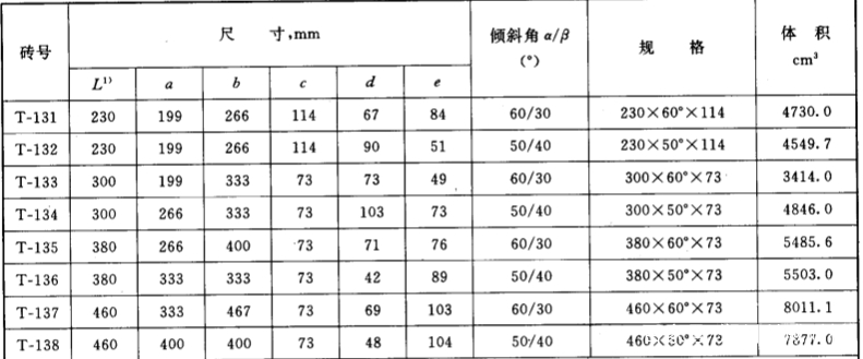 耐火砖尺寸规格 标准及参数