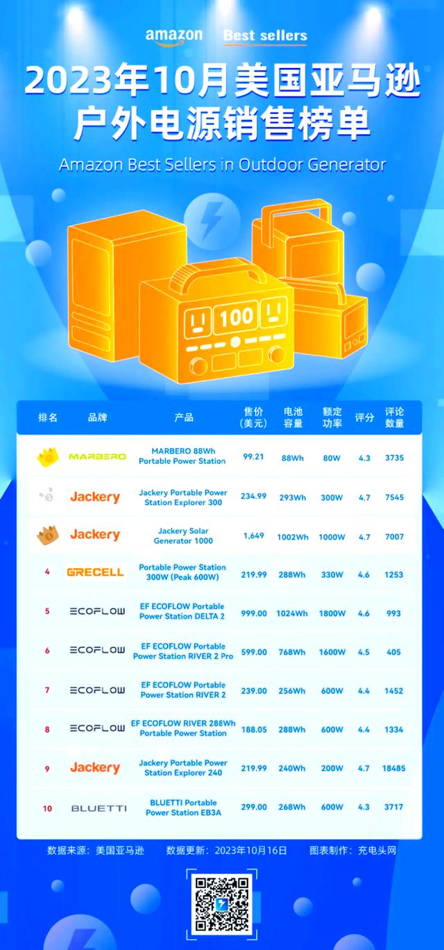 美国市场什么产品好卖又便宜