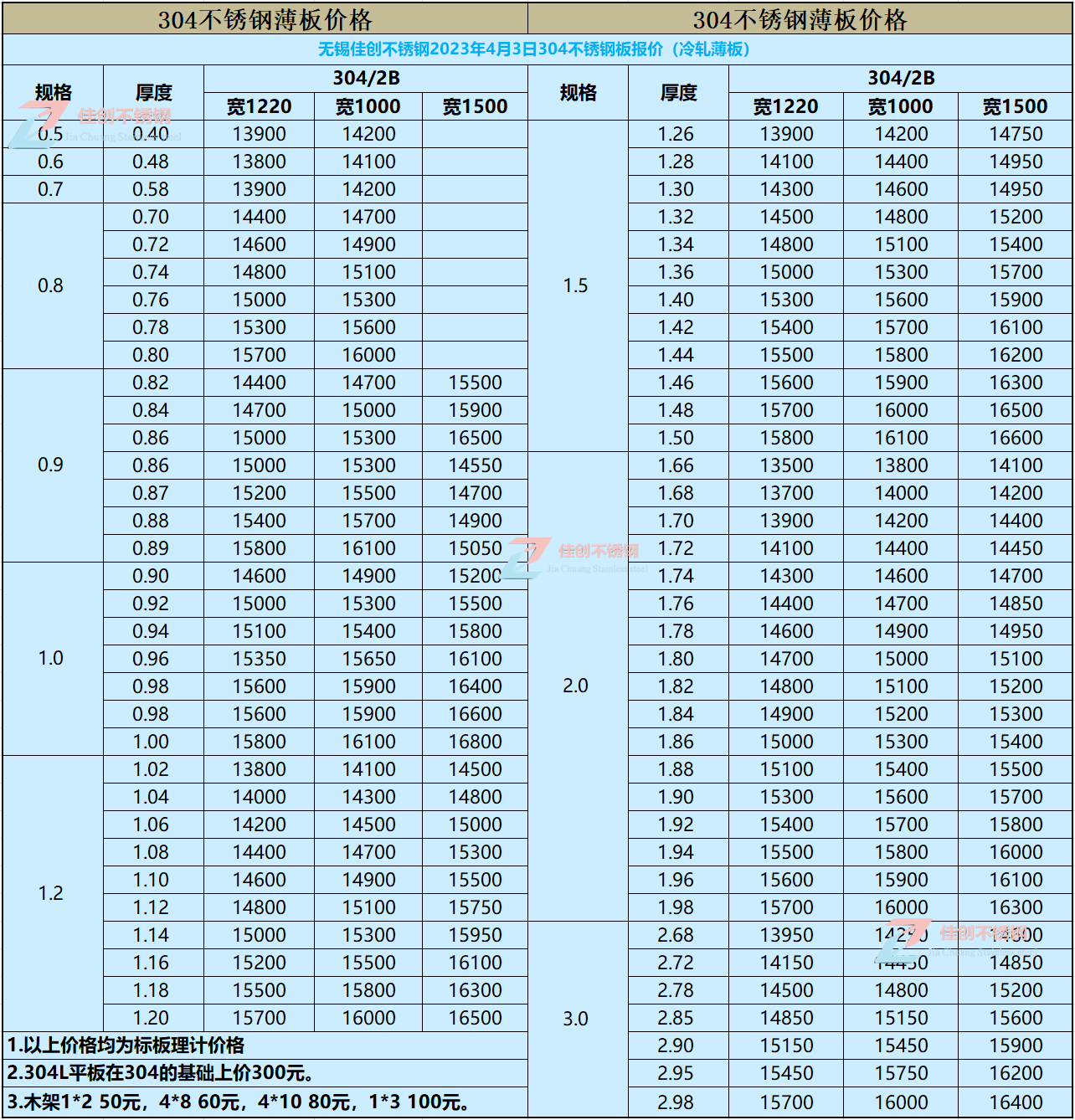 不锈钢单价多少钱一平方米