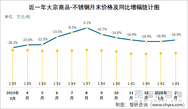 2020下半年不锈钢价格走势