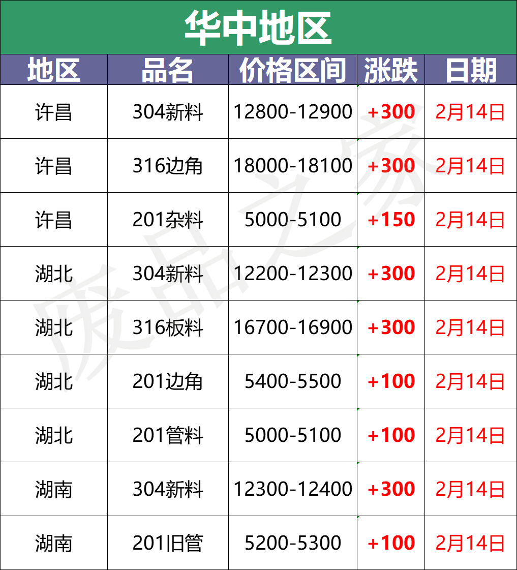 304l价格是多少钱一吨