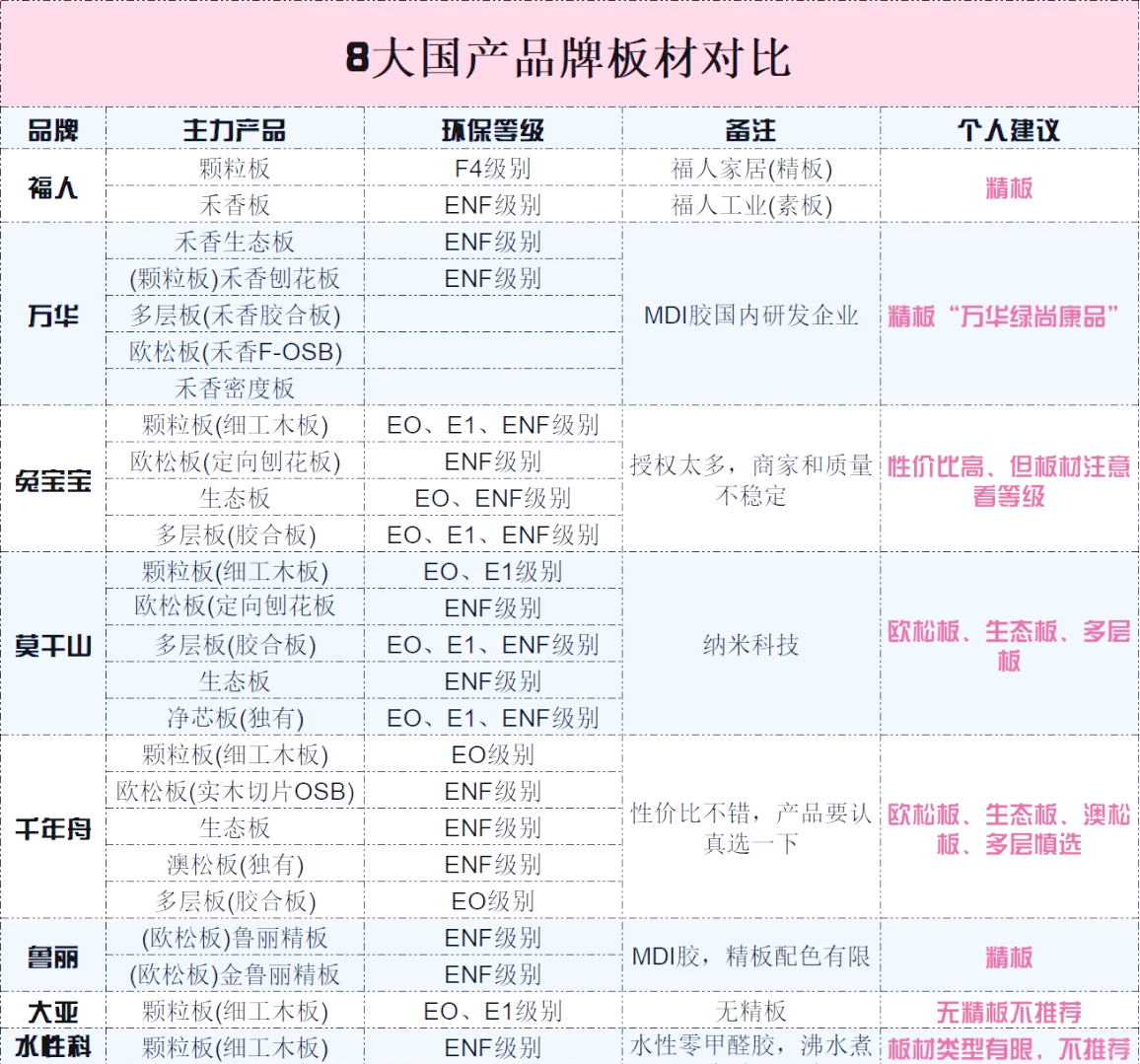做衣柜用什么板材最好最环保