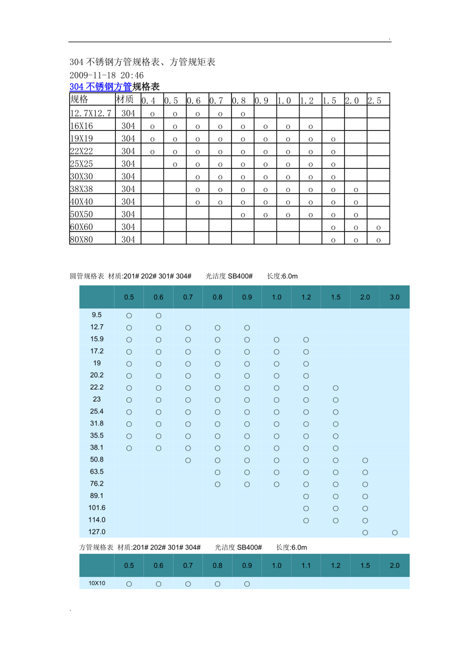 304不锈方管4ox40的价格