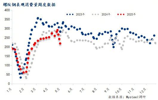 2020年不锈钢表观消费量