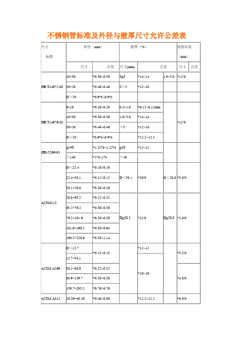 304不锈钢管壁厚国家标准