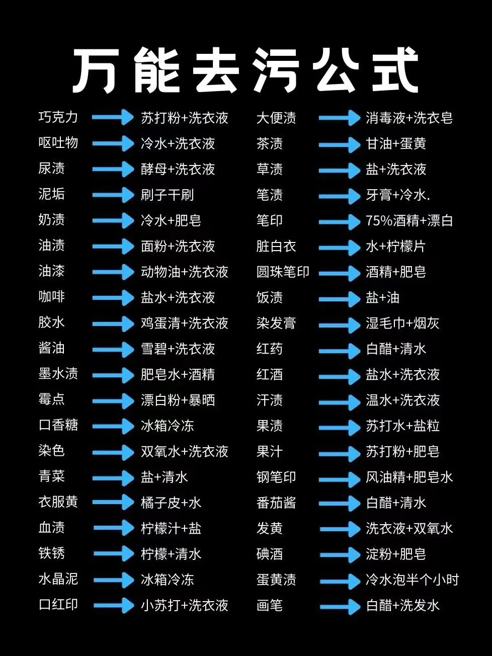 不锈钢可以用碱性清洗剂吗