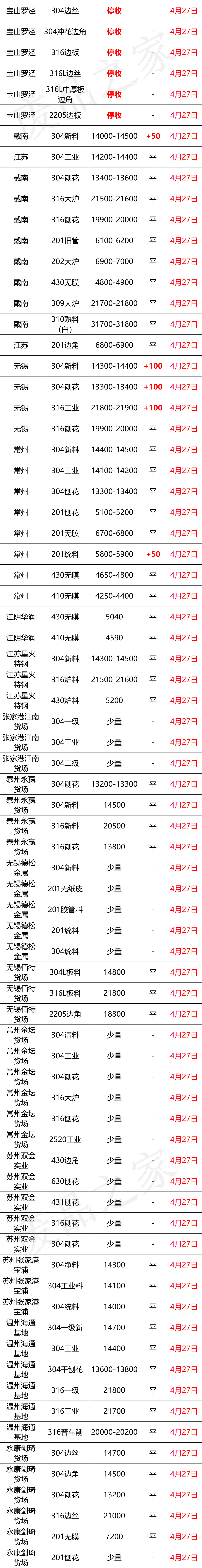 304废料价格行情东方财富网