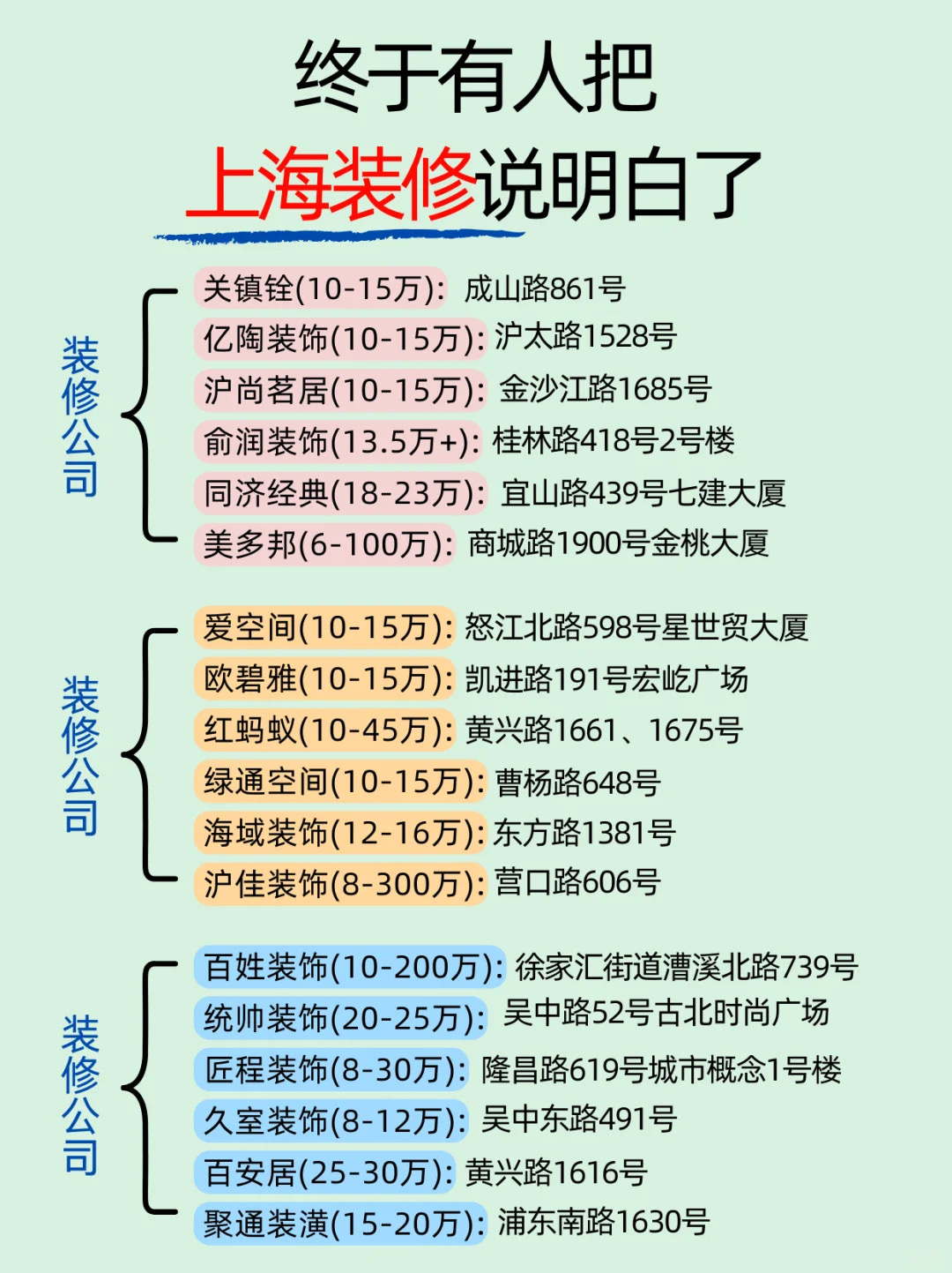 装修二级资质代办3万块
