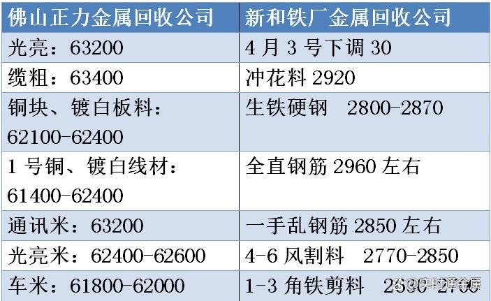 202不锈钢废品回收多少钱一公斤