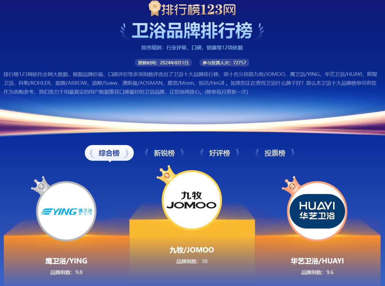 全球卫浴十大名牌排名卫浴哪个牌子好