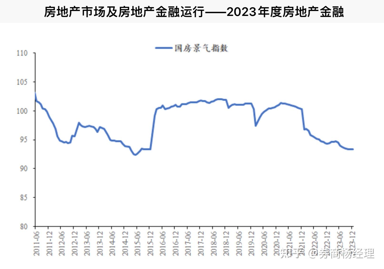 2020年我国房地产开发投资额