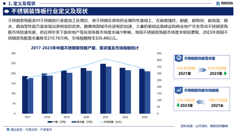 不锈钢制品的市场前景怎么样