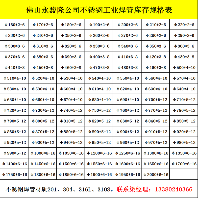 国标不锈钢管壁厚允许偏差