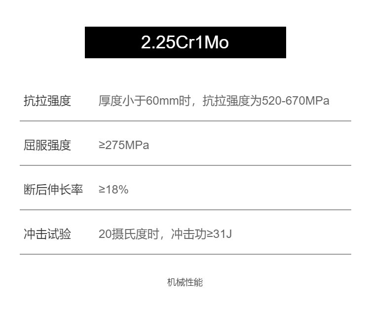 铬钼合金钢的种类和性能特点