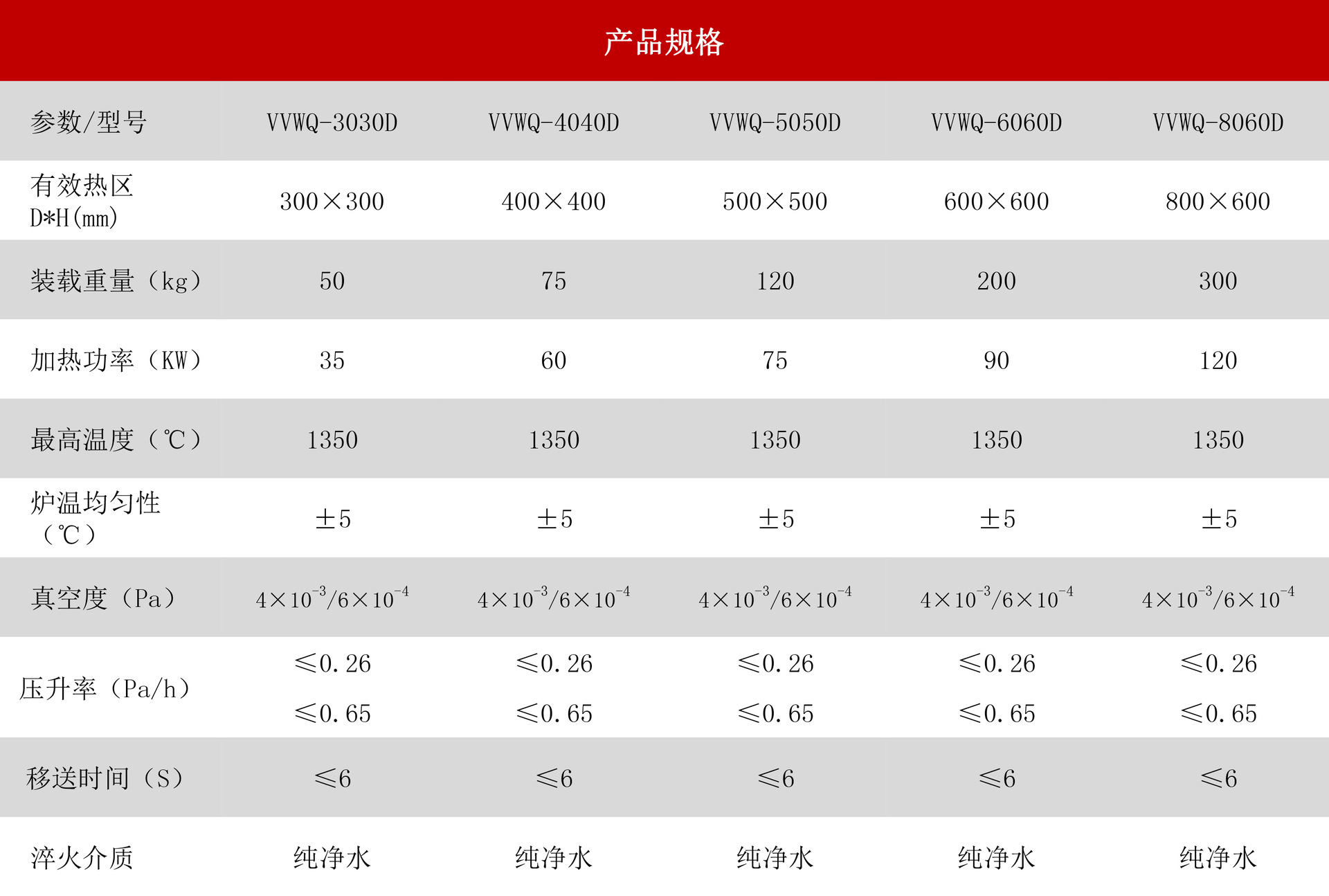 不锈钢跟真空哪个保温效果好