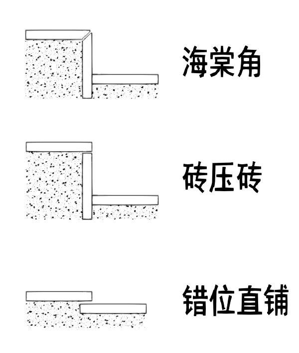 淋浴房不用挡水条下沉式排水