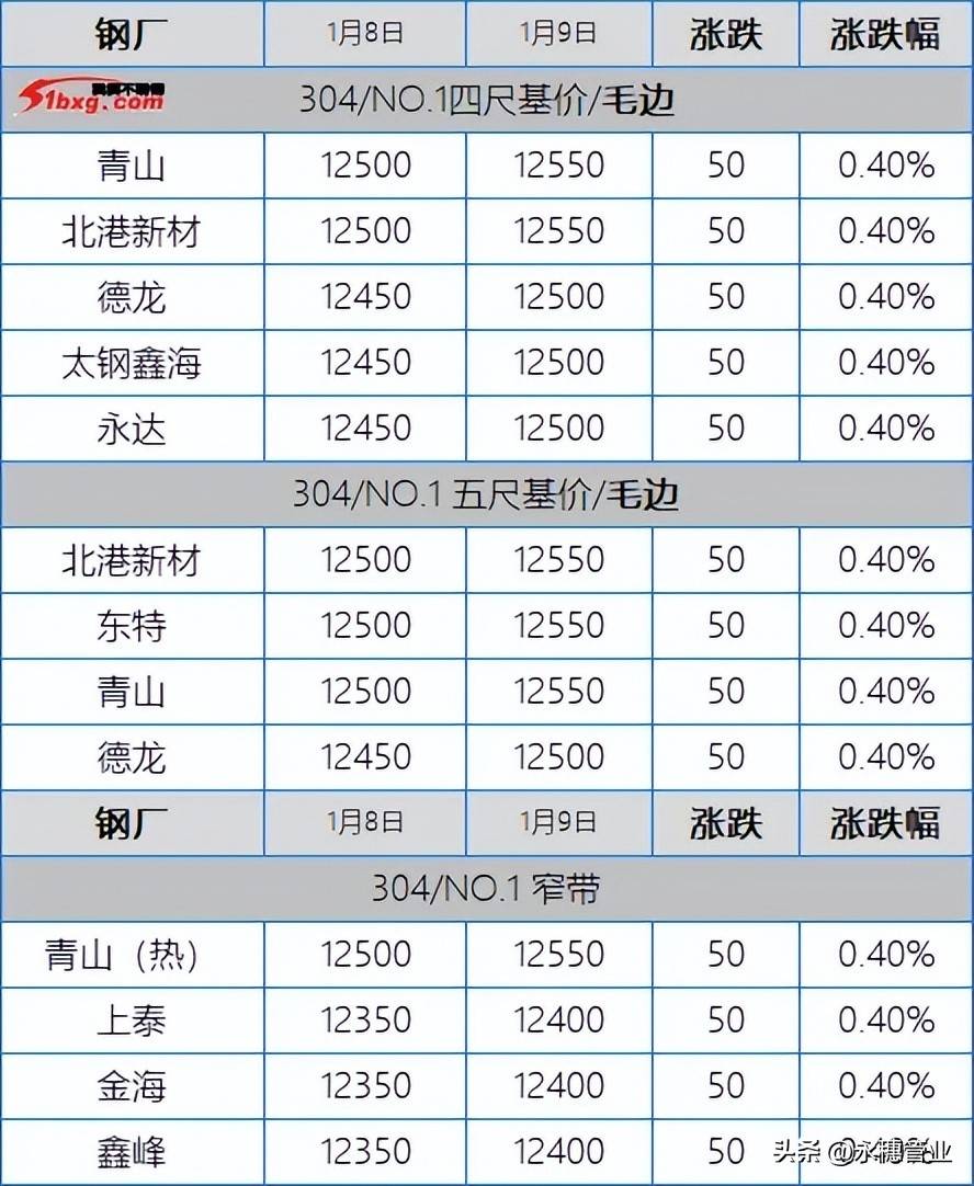201不锈钢10的多少钱一吨