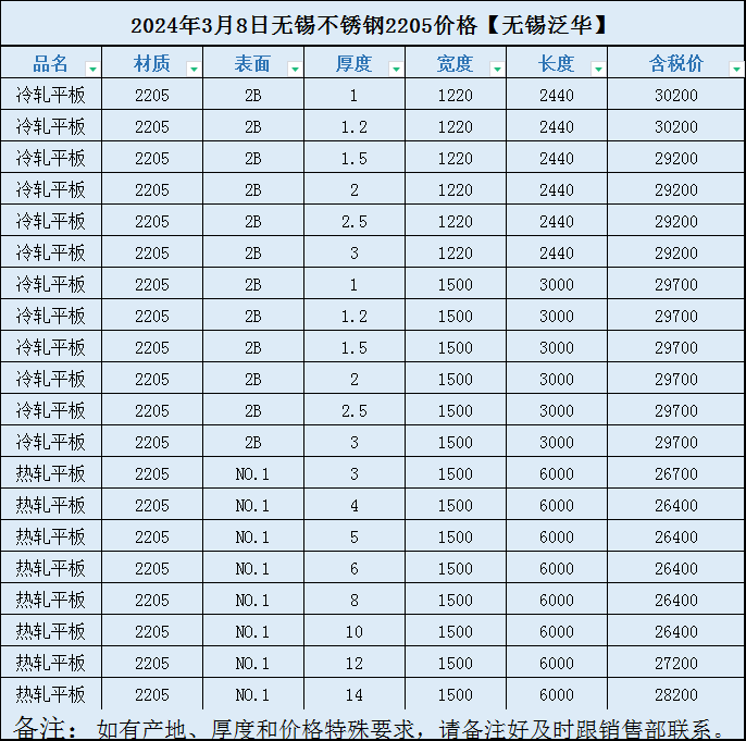 不锈钢304钢丝价格多少钱一吨